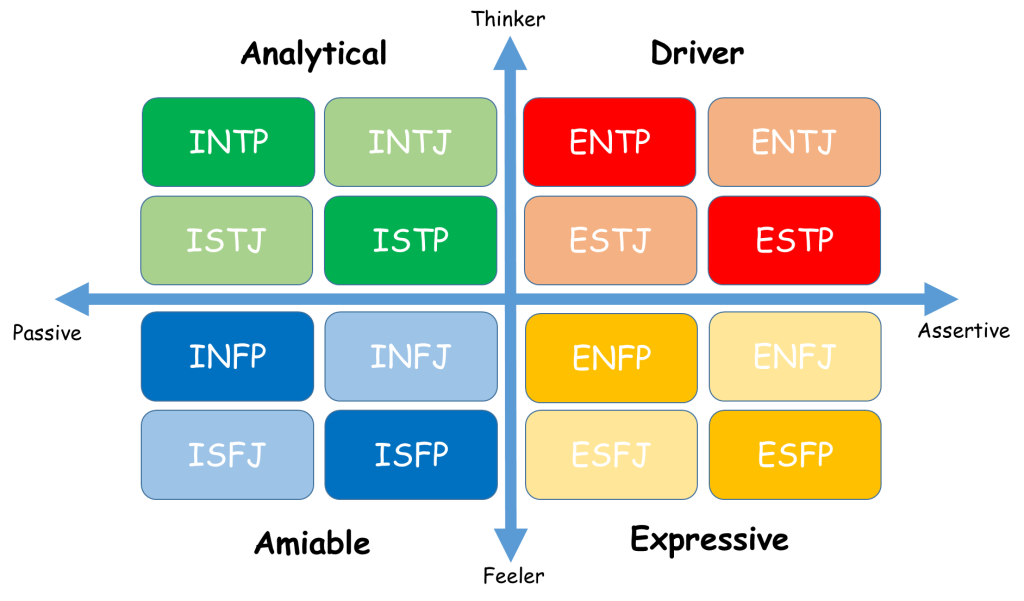 I'll let Personality Database speak for how I feel about each MBTI